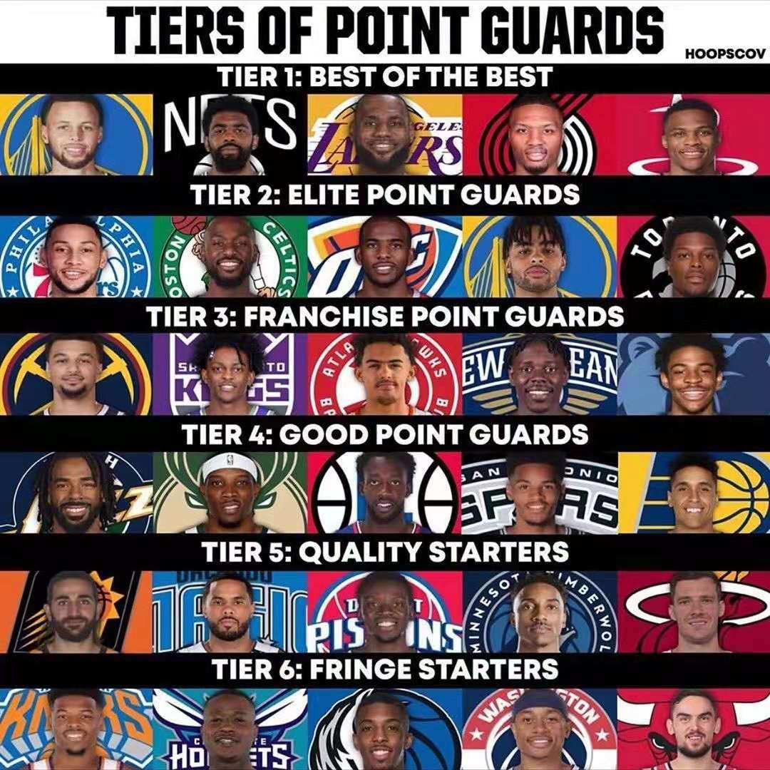 和核心球员 和核心球员